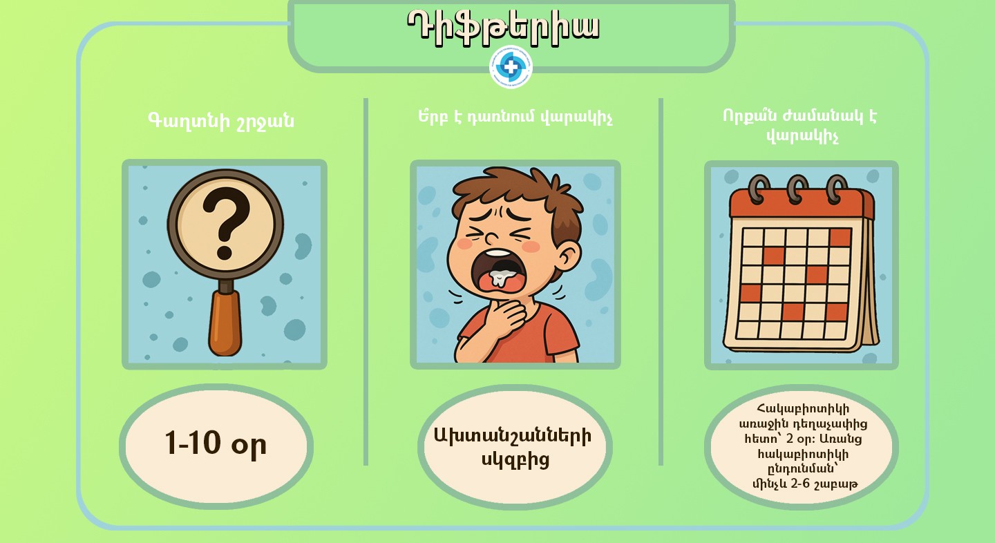 Դիֆթերիա. որոնք են ախտանշանները, ինչպես կանխարգելել