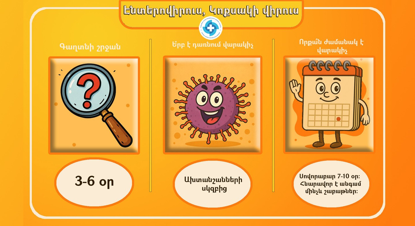 Կոքսակի վիրուս․ ինչպես է տարածվում և բուժվում ամբողջ աշխարհում տարածված վիրուսը