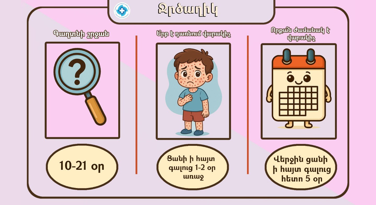 Ջրծաղիկ․ ինչպես տարբերել ցանը, ովքեր են ռիսկի խմբում