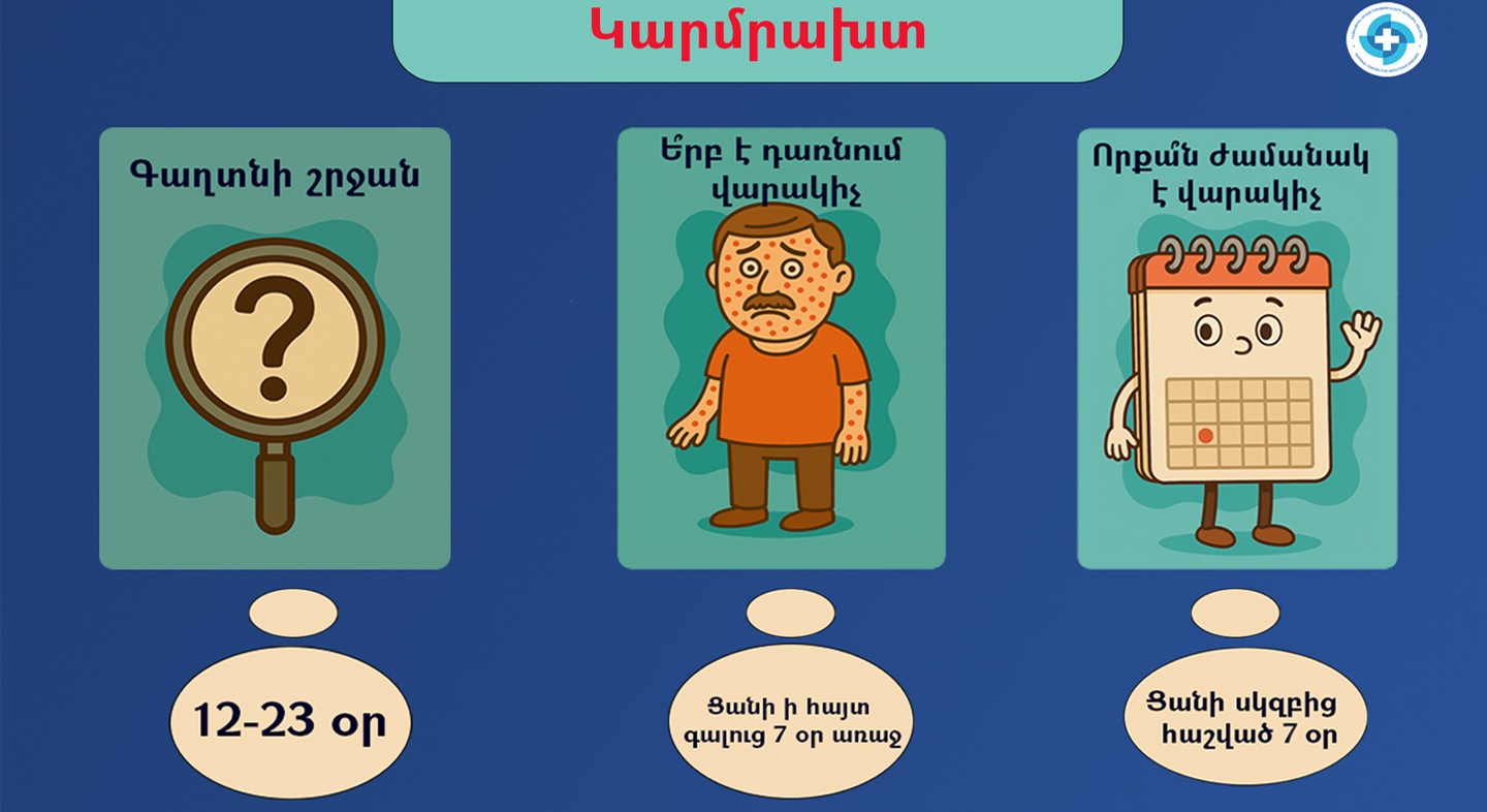 Կարմրախտ. ինչպես է փոխանցվում հիվանդությունը, որոնք են ախտանշանները