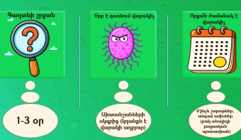 Օգտակար նյութեր