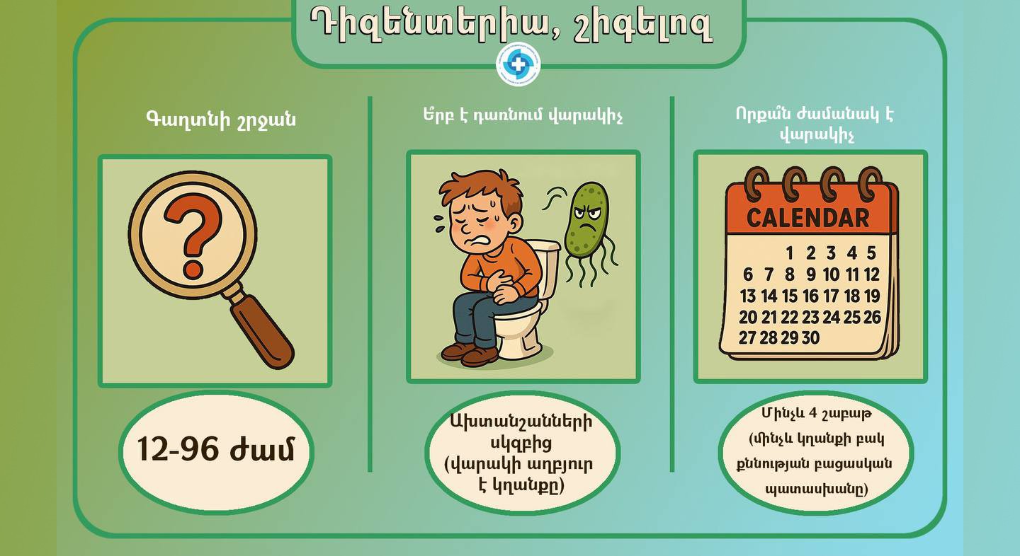 Շիգելոզ. կանխարգելում և բուժում