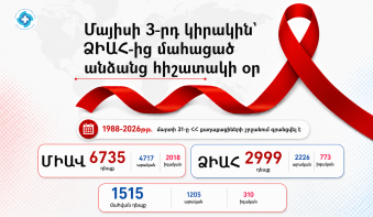 Մայիսի 3-րդ կիրակին` ՁԻԱՀ-ից մահացած անձանց հիշատակի օր